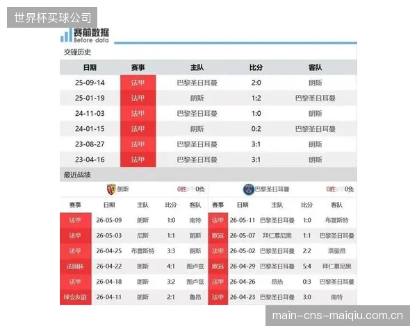 新赛季将由联赛冠军巴黎对阵法国杯冠军朗斯的超级杯拉开序幕。 新赛季将由联赛冠军巴黎对阵法国杯冠军朗斯的超级杯拉开序幕。